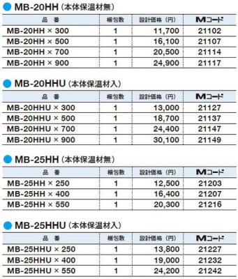 画像3: MB-20HAUX400  PVC耐寒蓋　HAUタイプ　量水器ボックス 　Ｘ【前澤化成工業】 (3)