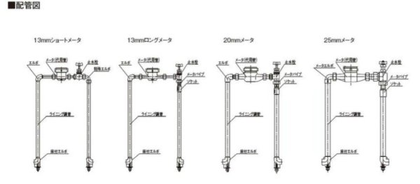 画像3: MB-13U MB-20U 地上式量水器ボックス　ユニット式【前澤化成工業】 (3)