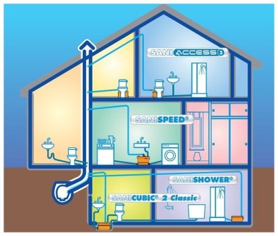 画像4: SAC3-100【SFA】サニアクセス3  排水圧送粉砕ポンプ 汚水・雑排水兼用ポンプ  X (4)