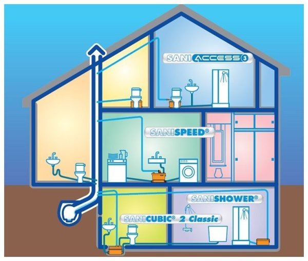 画像4: SAC3-100【SFA】サニアクセス3  排水圧送粉砕ポンプ 汚水・雑排水兼用ポンプ  X (4)