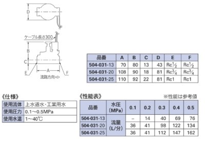 画像2: 504-031-13 電磁弁【株式会社カクダイ】  (2)