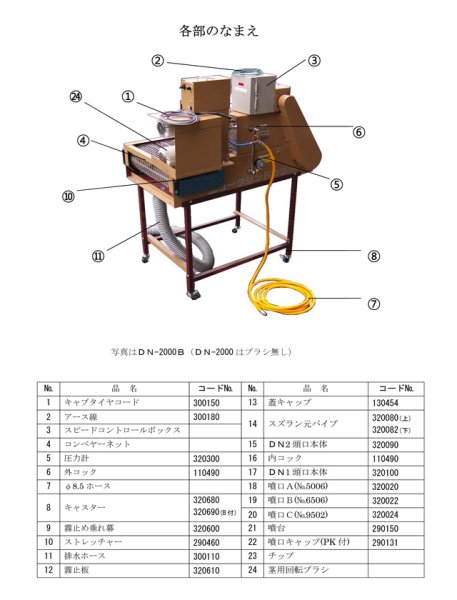 画像2: ニュークリンドロワー 葉もの野菜洗浄機【神木製作所】 (2)