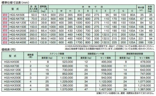 画像3: HGS-NX300E 床吊・地中埋設兼用/ステンレス製/側溝流入式/3槽式【ホーコス】鋼板製防錆塗装蓋付 (3)