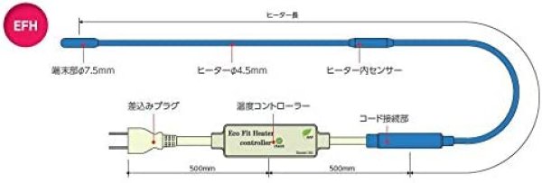 画像2: EFH エコフィットヒーター　抵抗線ヒーター  電気用品安全法適合品【山清電気】 (2)