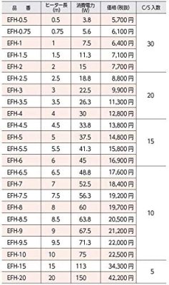 画像5: EFH エコフィットヒーター　抵抗線ヒーター  電気用品安全法適合品【山清電気】 (5)
