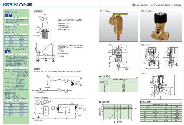 画像2: TM/TS-13【兼工業 KKK】自動ミキシングバルブ温調切替弁 (2)