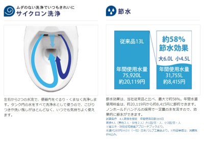 画像6: SC8090 バリュークリンシリーズ ValueClean2  タンク式トイレ【ジャニス】 (6)