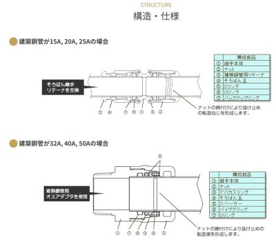 画像2: 40　建築銅管用オスアダプタ　東尾メック (2)