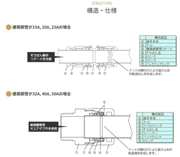 画像2: 40　建築銅管用オスアダプタ　東尾メック (2)