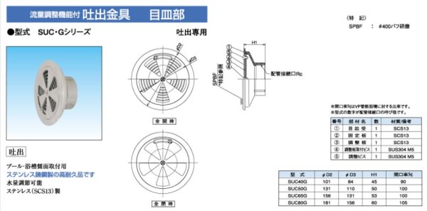 画像2: MSUCG SUC・Gシリーズ　流量調整機能付吐出金具　【ミヤコ株式会社】 (2)