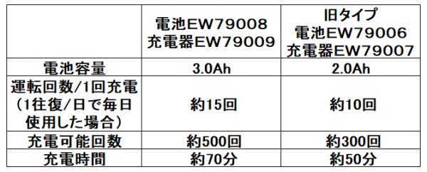 画像2: EW79008 電池 バスリフト EWB100SS用【TOTO】旧EW79006 (2)