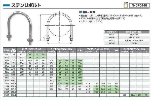 画像2: N-070448 ステンUボルト (U字ボルト)　ネジサイズ3/8 日栄インテック (2)
