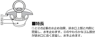 画像2: H27F-各サイズ【SANEI株式会社】　 バス用W式ゴム栓 (2)