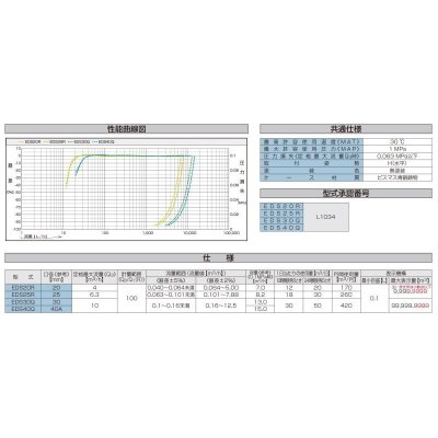 画像3: EDS25R 接線流羽根車式水道メーター(複箱型)【愛知時計電機】 (3)