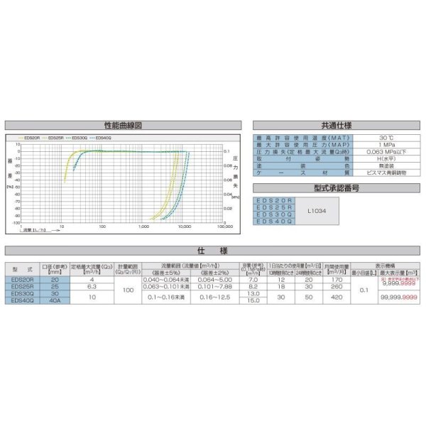 画像3: EDS25R 接線流羽根車式水道メーター(複箱型)【愛知時計電機】 (3)
