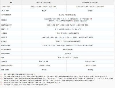 画像3: WC3A7M【MASPRO マスプロ】  モニター&カメラセット(3MP) ワイヤレスカメラセット 旧WHC7M (3)
