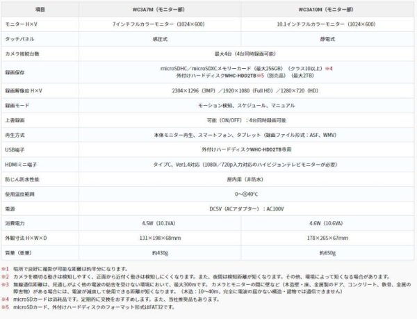 画像3: WC3A7M【MASPRO マスプロ】  モニター＆カメラセット（3MP）　ワイヤレスカメラセット 旧WHC7M (3)