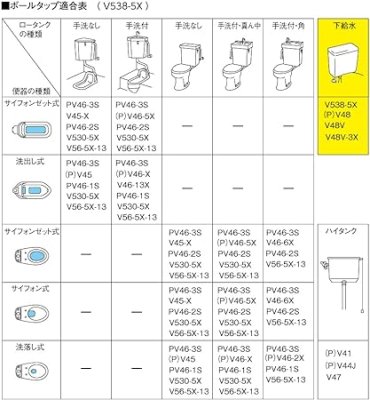 画像6: V538-5X-13    万能立形ロータンクボールタップ 【SANEI株式会社】 (6)