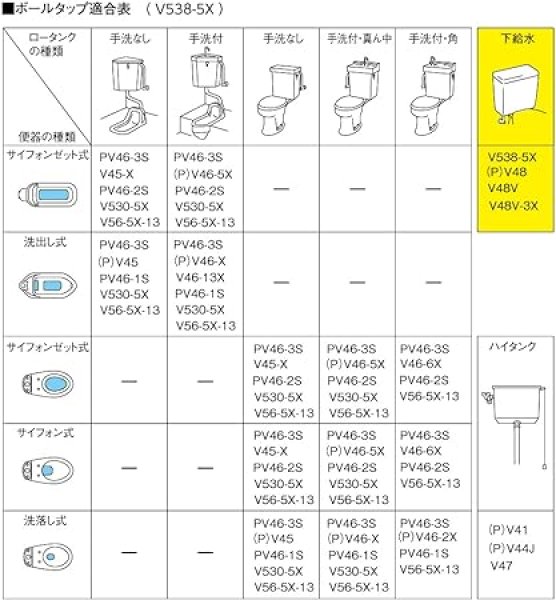画像6: V538-5X-13【SANEI株式会社】万能立形ロータンクボールタップ  (6)