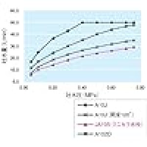 画像4: JA205H-13　ミニセラ泡沫横式自在水栓　【SANEI株式会社】　 (4)