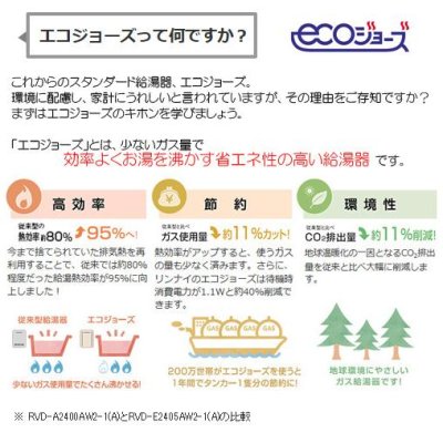 画像3: RUF-E2006SAW リンナイ ふろ給湯器 エコジョーズ オート 20号 壁掛型 PS標準設置兼用 (3)