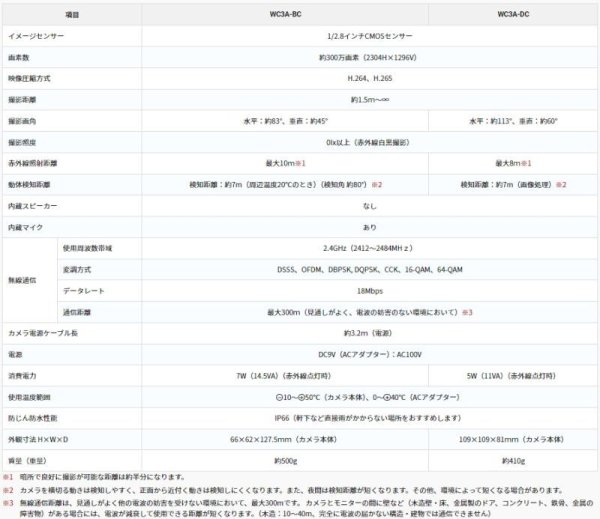 画像2: WC3A-BC　ワイヤレスカメラセット　増設カメラ　モニター＆カメラセット（3MP）【MASPRO マスプロ】 (2)