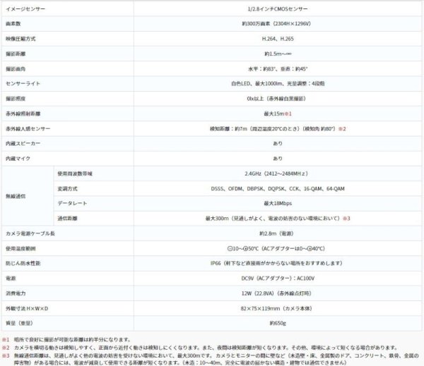 画像2: WC3A-BCL　ワイヤレスカメラセット　増設カメラ　モニター＆カメラセット（3MP）【MASPRO マスプロ】 (2)
