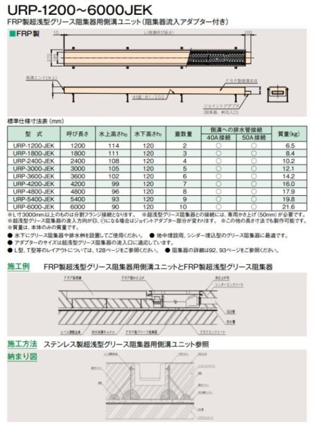 画像3: URP1200JEK らくピット【ホーコス】排水側溝　　 ステンレス製グレーチング付 (3)