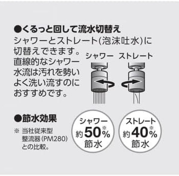 画像5: SANEI キッチンシャワー PM2540 首振り切替式 節水ストレート・シャワー切替 泡沫器付き水栓対応 (5)