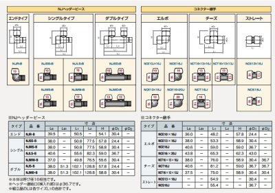 画像3: NJR-B 13  プッシュマスター　NJヘッダーピース　エンド【ブリヂストン】　 (3)