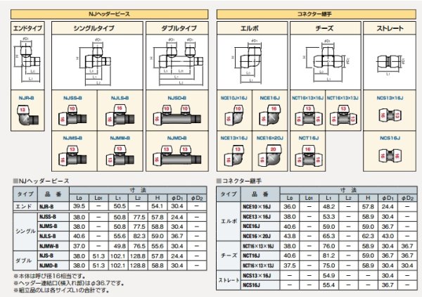 画像3: NJR-B 13  プッシュマスター　NJヘッダーピース　エンド【ブリヂストン】　 (3)