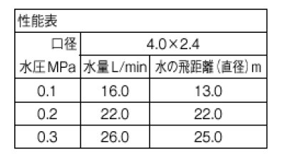 画像3: C517F-13【SANEI株式会社】   PCパートサークルスプリンクラー (3)