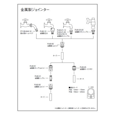 画像3: PL60-20-13【SANEI株式会社】   金属製オネジニップル (3)