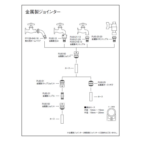 画像3: PL60-20-13【SANEI株式会社】   金属製オネジニップル (3)
