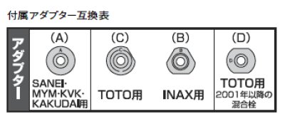 画像4: PR211F  クロスハンドル【SANEI株式会社】 (4)