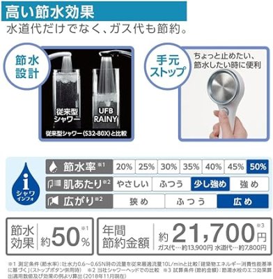 画像5: PS3036-80XA-MW2【SANEI株式会社】FBシャワーヘッド（レイニーストップ） (5)