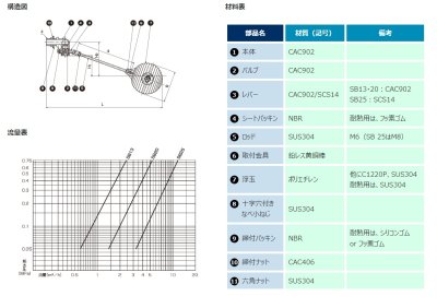 画像3: SB-T 単式ボールタップ【アイエス工業】耐熱仕様　最高使用温度100度 (3)