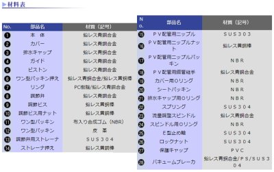 画像3: PFSV-40 ピストン部一式　40 F号ボールタップ　【アイエス】 (3)