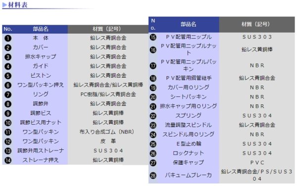 画像3: 【アイエス】F号ボールタップ　ピストン部　65 (3)