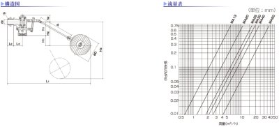 画像4: WA-PE【アイエス工業】 複式ボールタップ  ポリ浮玉（水位調整機能付） (4)