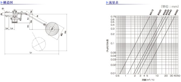 画像4: WA-PE【アイエス工業】 複式ボールタップ  ポリ浮玉（水位調整機能付） (4)