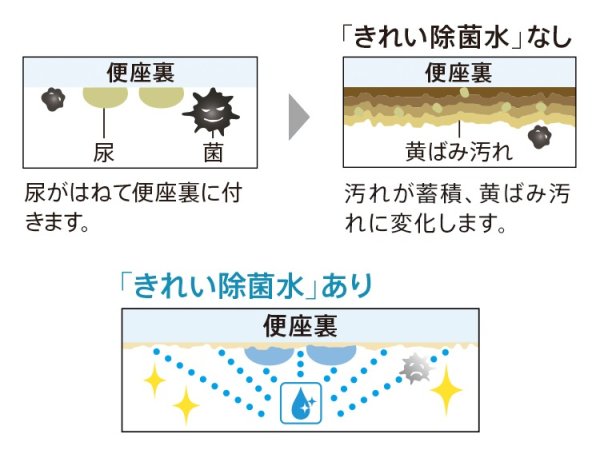 画像2: TOTO CES9720 #NW1  ネオレスト ASシリーズ   ホワイト    トイレ タンクレス (2)