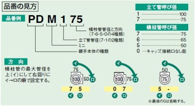 画像2: 耐火プラADミニ継手 プラADミニ 100 (2方向)PDM177/176/167/175/157/166/165/156/155 2個【セキスイ SEKISUI】 (2)