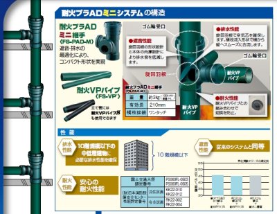 画像4: 耐火プラADミニ継手 プラADミニ 100 (2方向)PDM177/176/167/175/157/166/165/156/155 2個【セキスイ SEKISUI】 (4)
