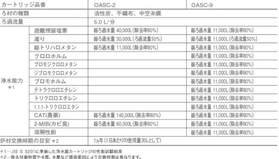 画像3: OASC-2【KITZ】家庭用オアシックス OAS-2用カートリッジ　　 (3)