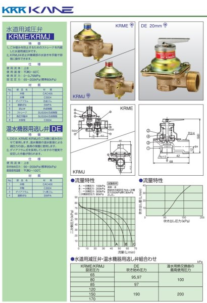 画像2: KRME20A【兼工業 KKK】水道用減圧弁 (2)