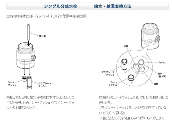 画像3: SMVE8 　MKZ621Zシリーズ用　分岐栓   【ミズタニバルブ】 (3)