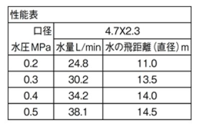 画像3: C531F-20【SANEI株式会社】  フルサークルスプリンクラー上部  (3)