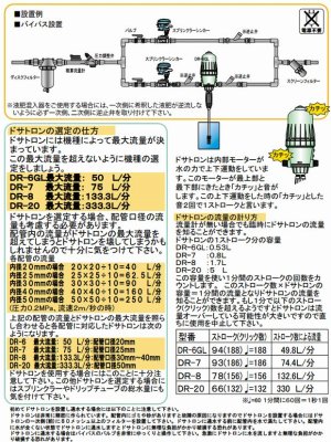 画像2: DR-07ドサトロン  【株式会社サンホープ】 液肥混入器  取り付け口径30mm (2)