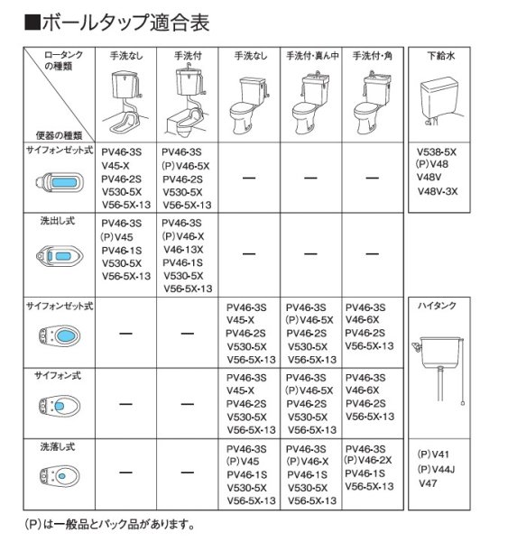 画像3: V47-13/20【SANEI株式会社】セミWボールタップ (3)